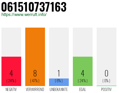 Rufnummer 061510737163 Telefonnummer 061510737163