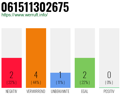 Telefonnummer 061511302675