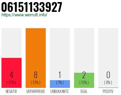 Rufnummer 06151133927 Telefonnummer 06151133927