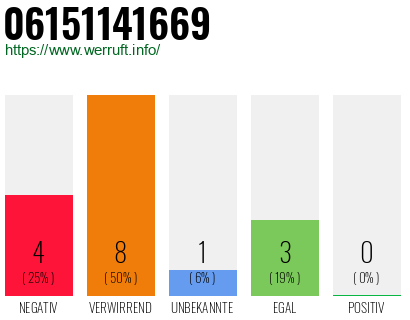 Rufnummer 06151141669 Telefonnummer 06151141669