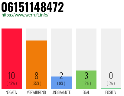 Rufnummer 06151148472 Telefonnummer 06151148472