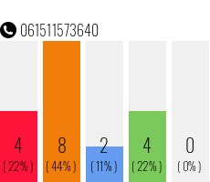 Telefonnummer 061511573640