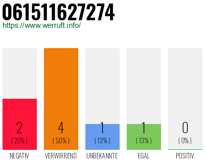 Telefonnummer 061511627274