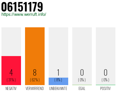 Rufnummer 06151179 Telefonnummer 06151179