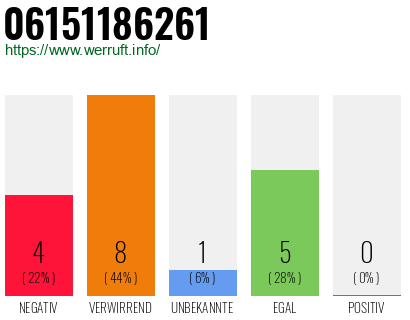 Rufnummer 06151186261 Telefonnummer 06151186261