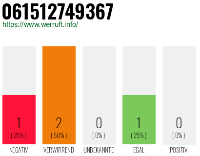 Rufnummer 061512749367 Telefonnummer 061512749367