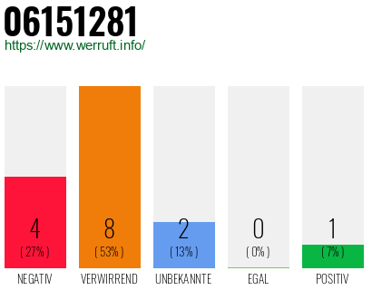 Rufnummer 06151281 Telefonnummer 06151281
