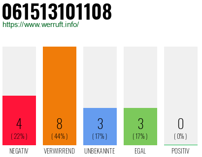 Rufnummer 061513101108 Telefonnummer 061513101108