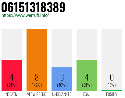 Rufnummer 06151318389 Telefonnummer 06151318389