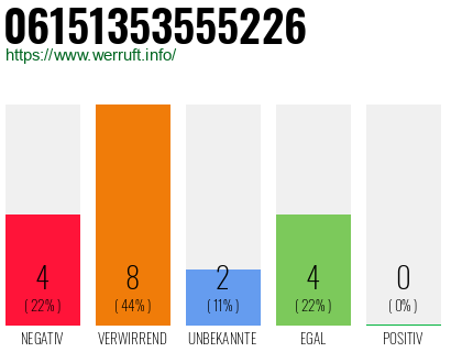 Rufnummer 06151353555226 Telefonnummer 06151353555226