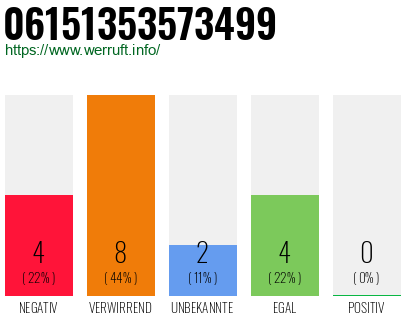 Rufnummer 06151353573499 Telefonnummer 06151353573499