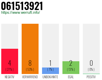Rufnummer 061513921 Telefonnummer 061513921