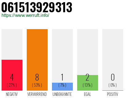 Rufnummer 061513929313 Telefonnummer 061513929313