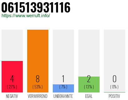 Rufnummer 061513931116 Telefonnummer 061513931116