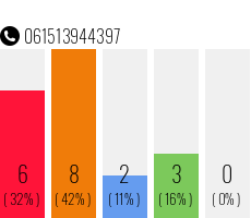 Rufnummer 061513944397 Telefonnummer 061513944397