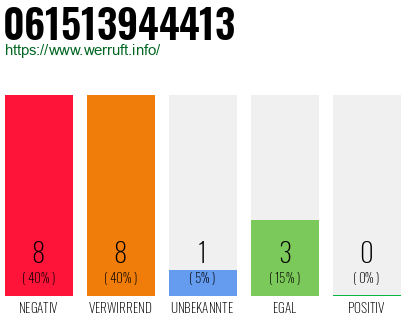 Rufnummer 061513944413 Telefonnummer 061513944413