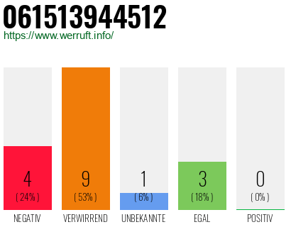 Rufnummer 061513944512 Telefonnummer 061513944512