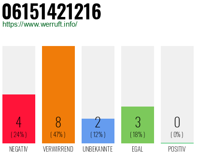 Rufnummer 06151421216 Telefonnummer 06151421216