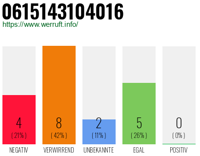 Rufnummer 0615143104016 Telefonnummer 0615143104016