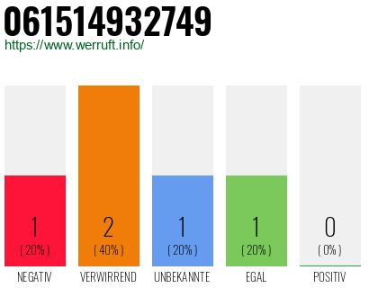 Telefonnummer 061514932749