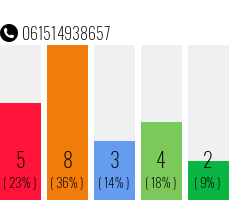 Telefonnummer 061514938657