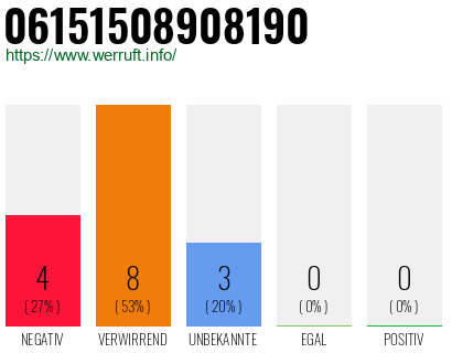 Rufnummer 06151508908190 Telefonnummer 06151508908190
