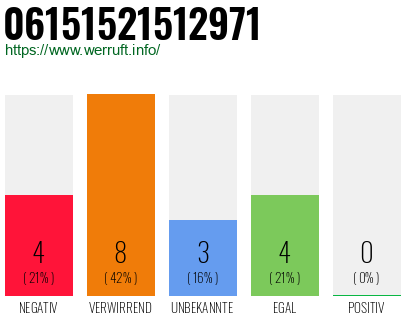 Rufnummer 06151521512971 Telefonnummer 06151521512971