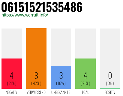 Rufnummer 06151521535486 Telefonnummer 06151521535486