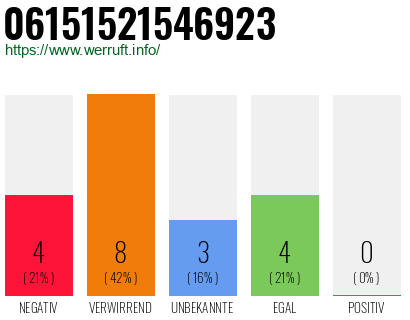 Rufnummer 06151521546923 Telefonnummer 06151521546923
