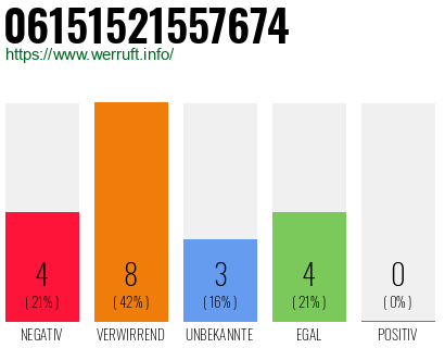 Rufnummer 06151521557674 Telefonnummer 06151521557674