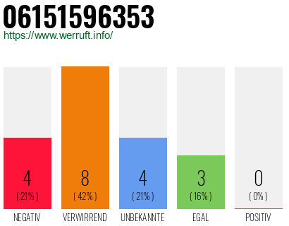 Rufnummer 06151596353 Telefonnummer 06151596353