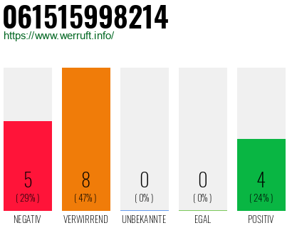 Rufnummer 061515998214 Telefonnummer 061515998214