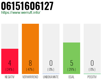Rufnummer 06151606127 Telefonnummer 06151606127