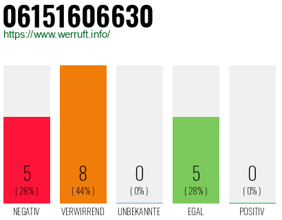Rufnummer 06151606630 Telefonnummer 06151606630