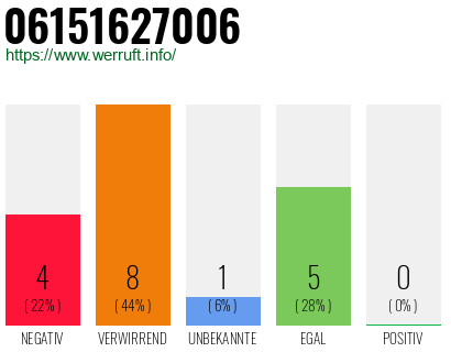 Rufnummer 06151627006 Telefonnummer 06151627006