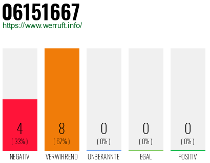 Rufnummer 06151667 Telefonnummer 06151667