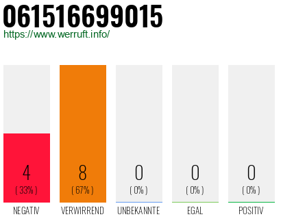 Rufnummer 061516699015 Telefonnummer 061516699015