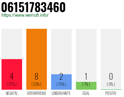 Telefonnummer 06151783460