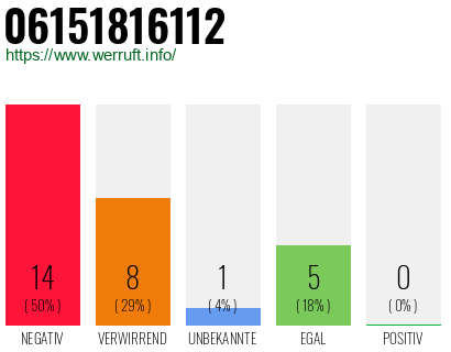 Rufnummer 06151816112 Telefonnummer 06151816112