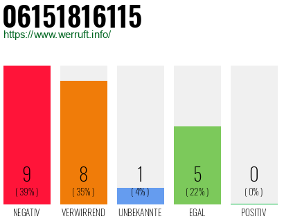 Rufnummer 06151816115 Telefonnummer 06151816115