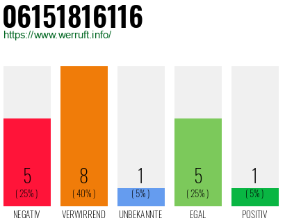 Rufnummer 06151816116 Telefonnummer 06151816116