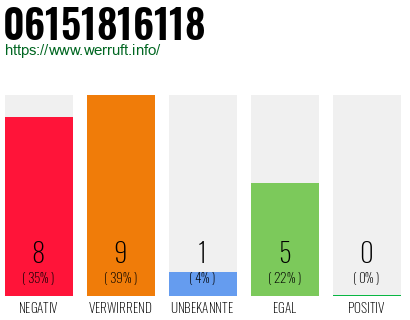 Rufnummer 06151816118 Telefonnummer 06151816118