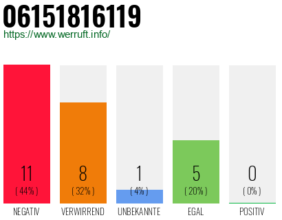Rufnummer 06151816119 Telefonnummer 06151816119