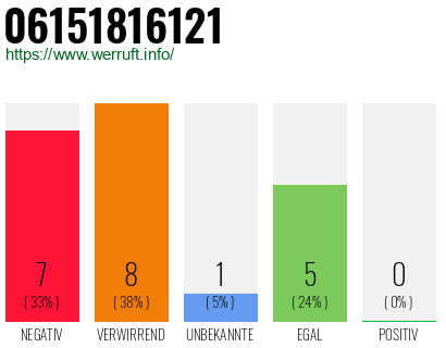 Rufnummer 06151816121 Telefonnummer 06151816121