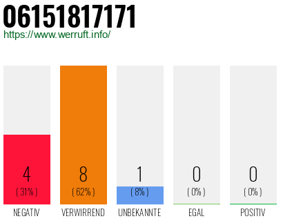 Rufnummer 06151817171 Telefonnummer 06151817171