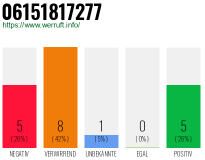 Rufnummer 06151817277 Telefonnummer 06151817277