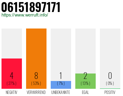Rufnummer 06151897171 Telefonnummer 06151897171