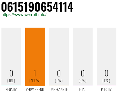 Telefonnummer 0615190654114