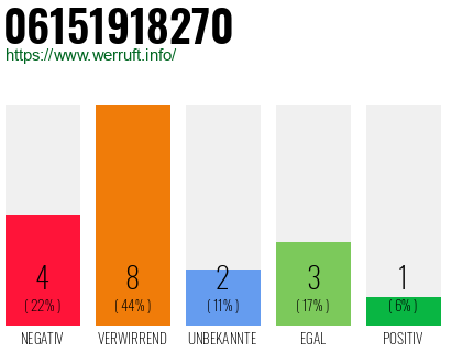 Rufnummer 06151918270 Telefonnummer 06151918270