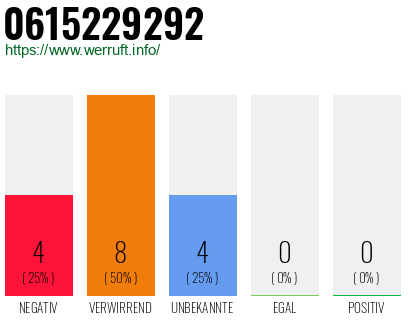 Rufnummer 0615229292 Telefonnummer 0615229292